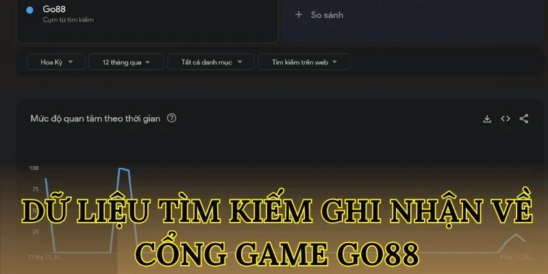 Dữ liệu tìm kiếm ghi nhận về cổng game Go88